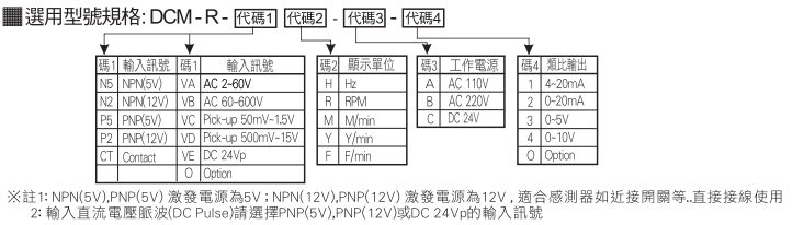 選型