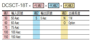 選型