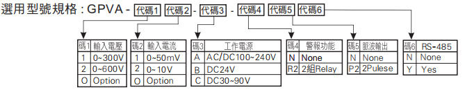 選型