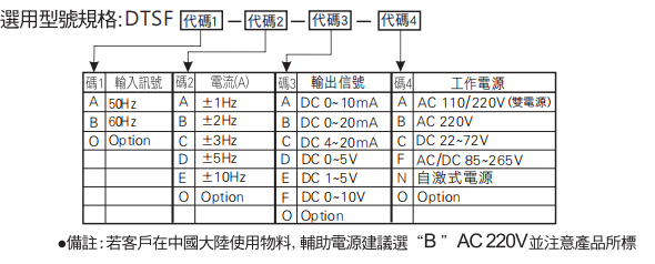 選型