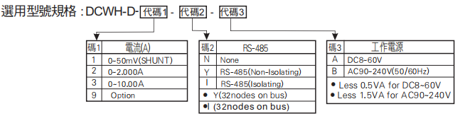 選型