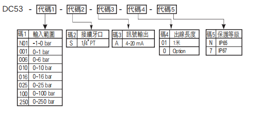 選型