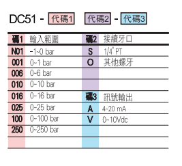 選型