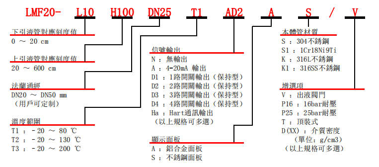 選型