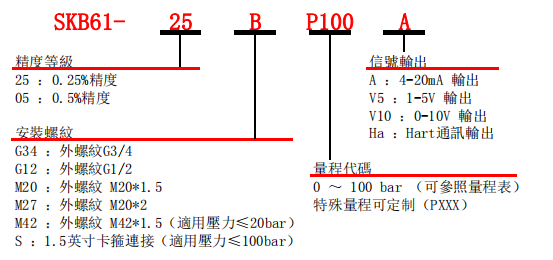 選型