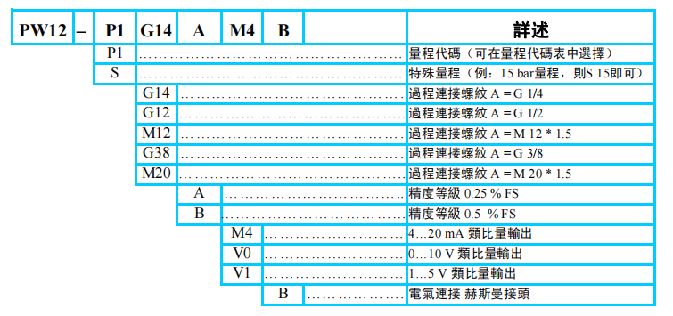 選型