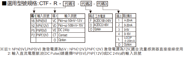 選型