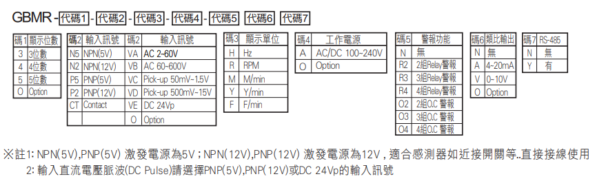 選型