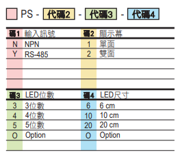 選型