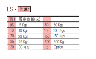 選型