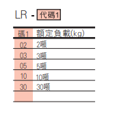 選型