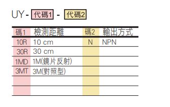 選型