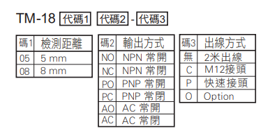 選型