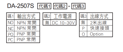 選型