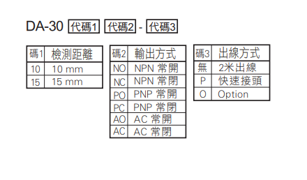 選型