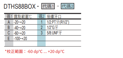 選型