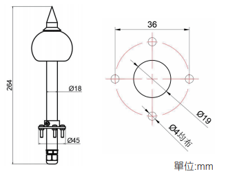 尺寸