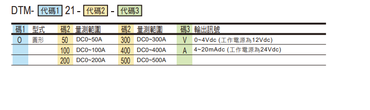 選型