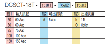 選型