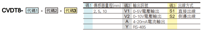 選型