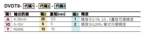 選型