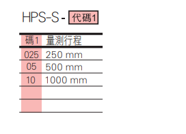 選型